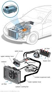 See P1099 repair manual